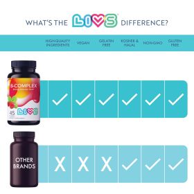 Energy B Complex Vitamin Gummies with B3 B6 B12 and Biotin Energy and Vitamin B Gummies No Artificial Flavors Strawberry Flavor 45 Count