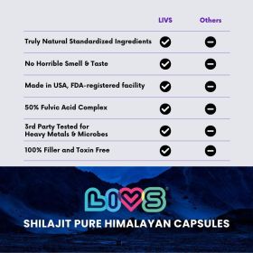 Women's Shilajit Fulvic Acid Complex Pure Himalayan Shilajit Capsules 1000mg of Himalayan Extract per Serving 500mg of Fulvic Acid per Serving 90 Coun